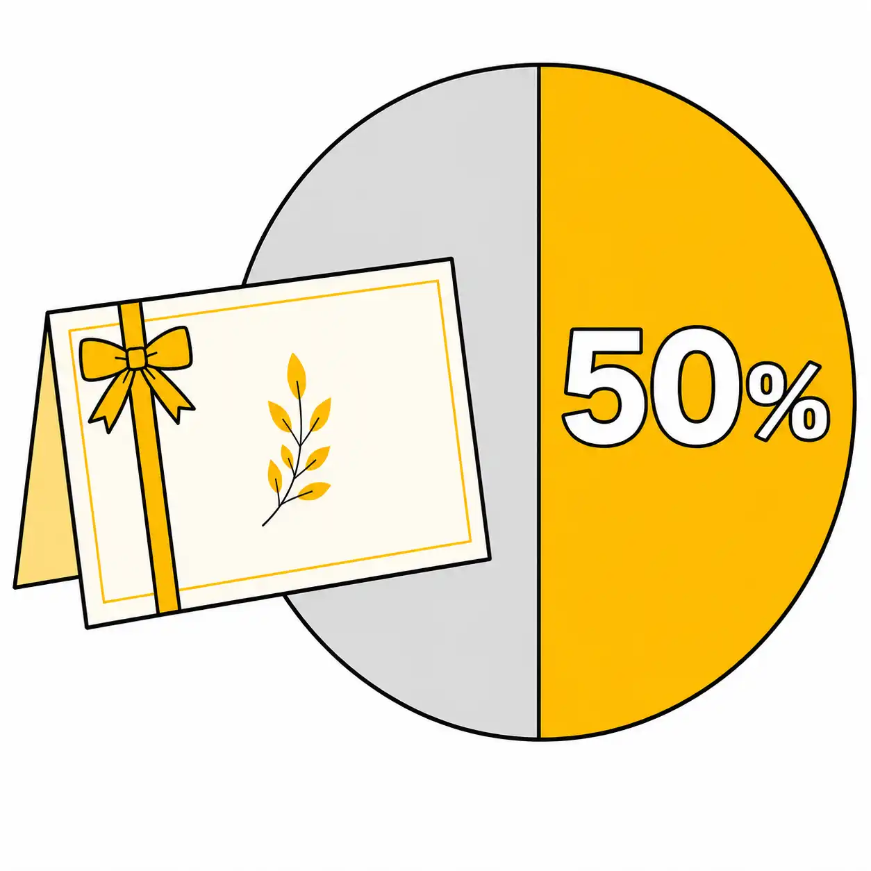 ッセージカードの長さは2〜3行が良いと回答した人が50％であることを示す円グラフ